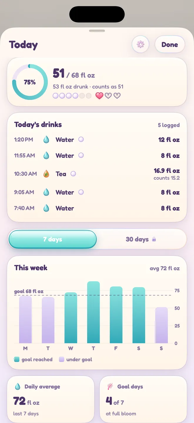 Today's drinks, the daily progress ring and a bar chart of the week
