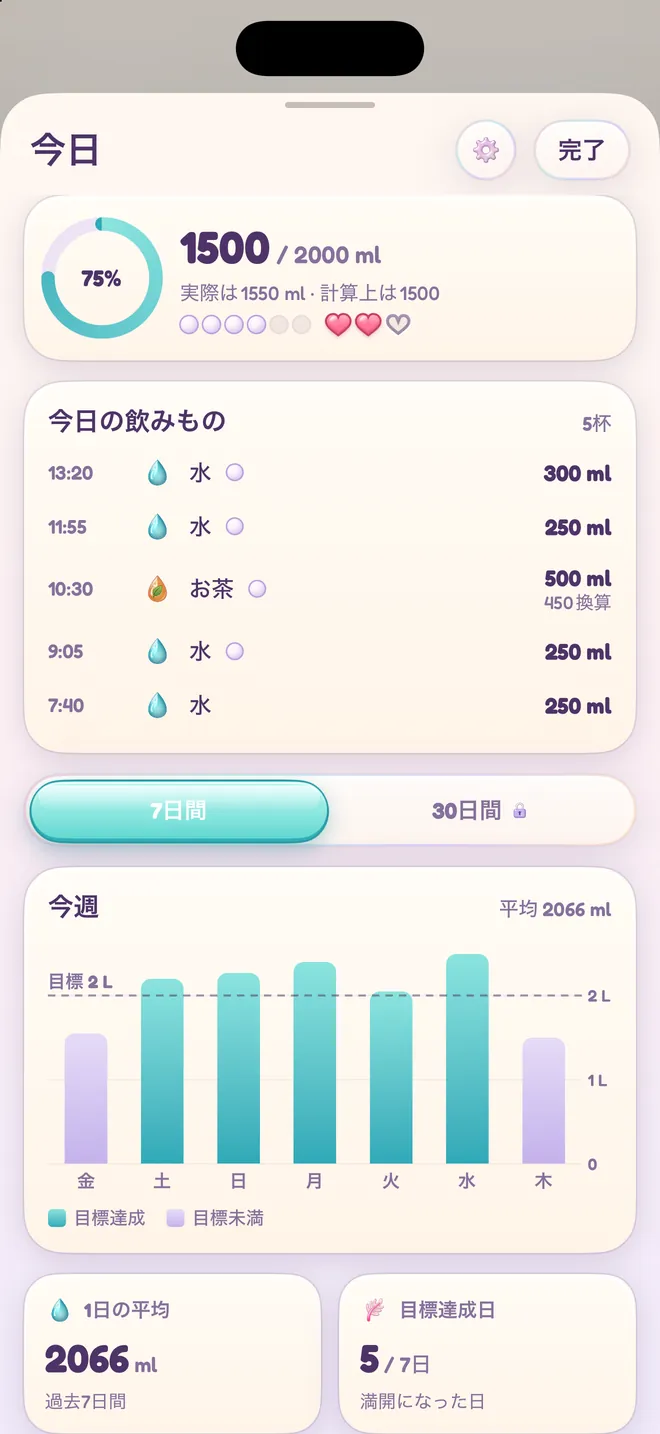 今日の飲み物、1日の進み具合のリング、1週間の棒グラフ