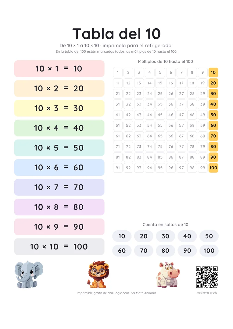 La tabla del 10 como póster: de 10 × 1 a 10 × 10 en franjas de colores, junto a una tabla del 1 al 100 con todos los múltiplos de 10 resaltados.