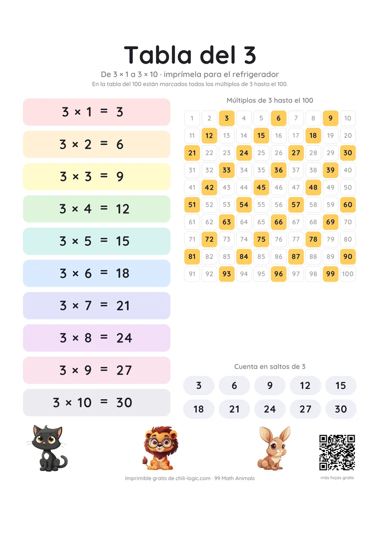 La tabla del 3 como póster: de 3 × 1 a 3 × 10 en franjas de colores, junto a una tabla del 1 al 100 con todos los múltiplos de 3 resaltados.