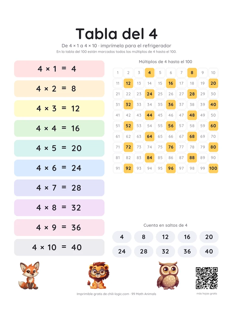 La tabla del 4 como póster: de 4 × 1 a 4 × 10 en franjas de colores, junto a una tabla del 1 al 100 con todos los múltiplos de 4 resaltados.