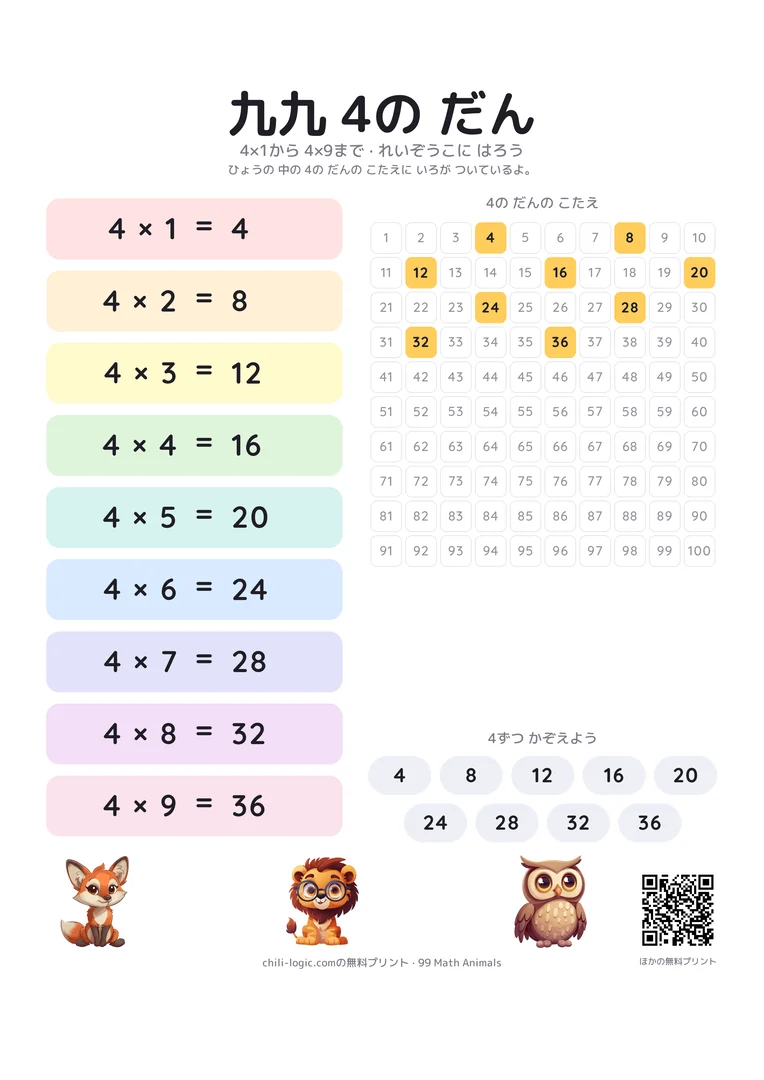 九九の4の段のポスター。4×1から4×9までを色の帯で並べ、となりの1〜100の数表で4の段の答えに色をつけています。
