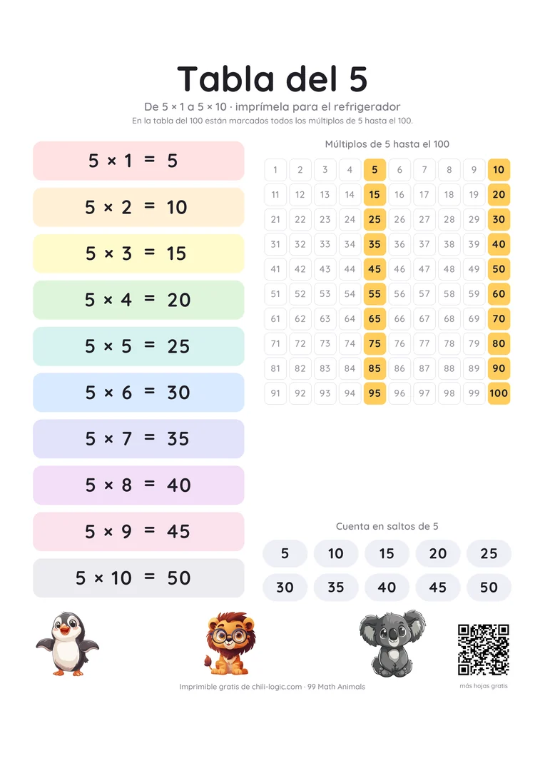 La tabla del 5 como póster: de 5 × 1 a 5 × 10 en franjas de colores, junto a una tabla del 1 al 100 con todos los múltiplos de 5 resaltados.