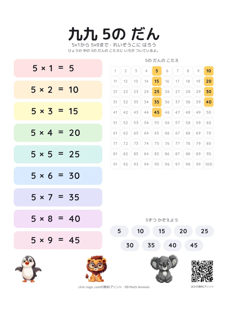 九九の5の段のポスター。5×1から5×9までを色の帯で並べ、となりの1〜100の数表で5の段の答えに色をつけています。