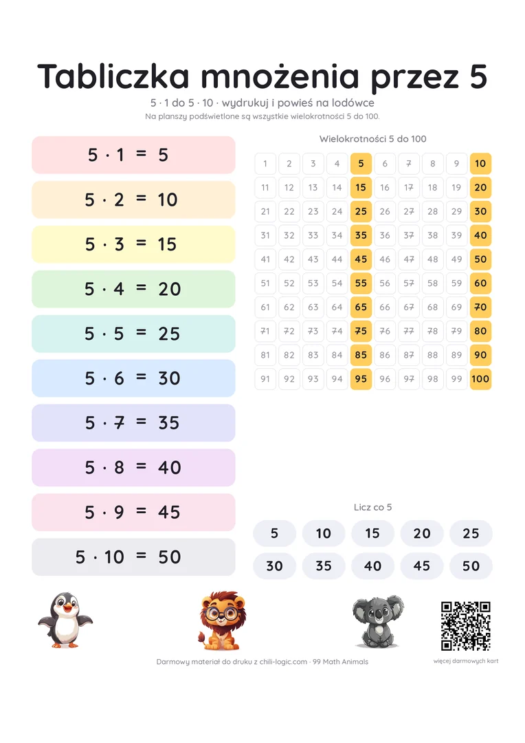 Plakat z tabliczką mnożenia przez 5: od 5 × 1 do 5 × 10 w kolorowych pasach, obok plansza 1–100 z podświetlonymi wielokrotnościami 5.