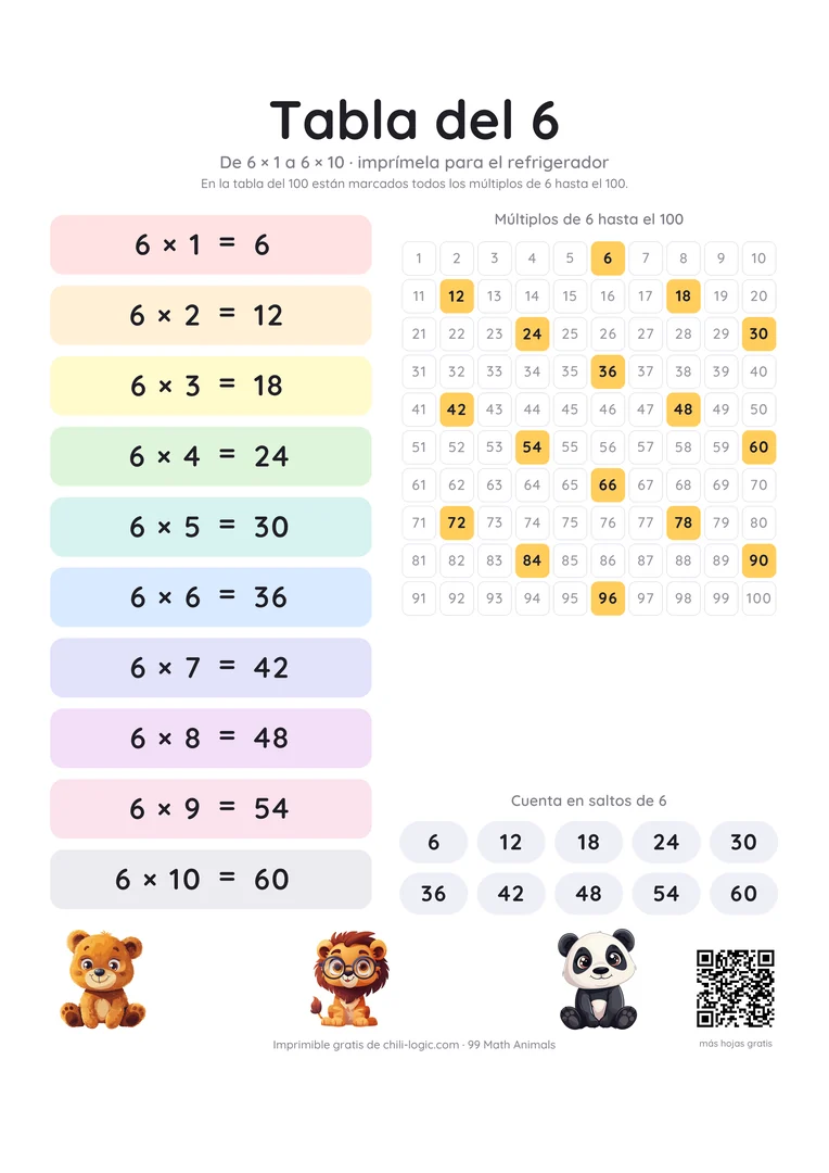 La tabla del 6 como póster: de 6 × 1 a 6 × 10 en franjas de colores, junto a una tabla del 1 al 100 con todos los múltiplos de 6 resaltados.