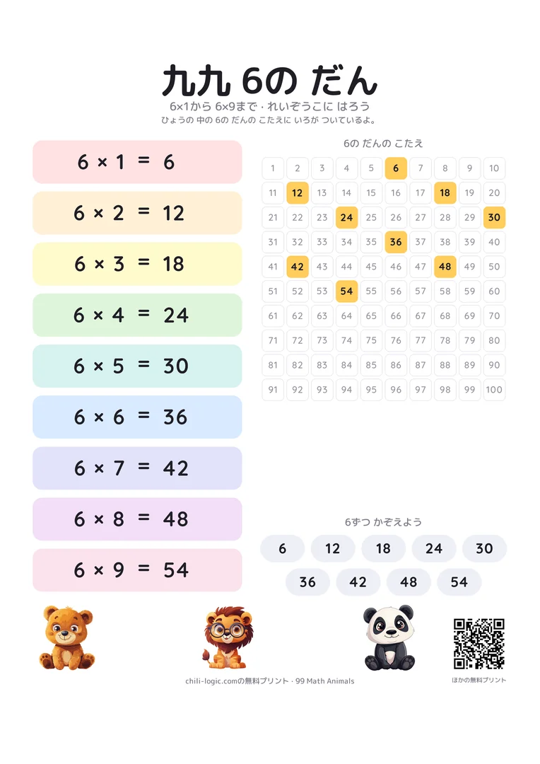 九九の6の段のポスター。6×1から6×9までを色の帯で並べ、となりの1〜100の数表で6の段の答えに色をつけています。
