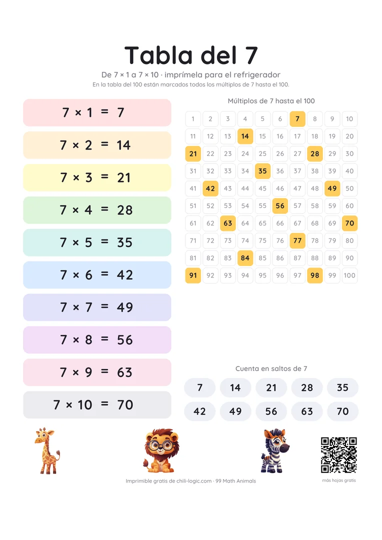 La tabla del 7 como póster: de 7 × 1 a 7 × 10 en franjas de colores, junto a una tabla del 1 al 100 con todos los múltiplos de 7 resaltados.