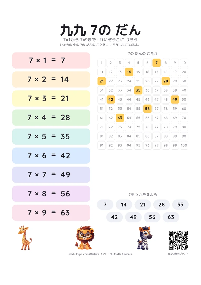 九九の7の段のポスター。7×1から7×9までを色の帯で並べ、となりの1〜100の数表で7の段の答えに色をつけています。
