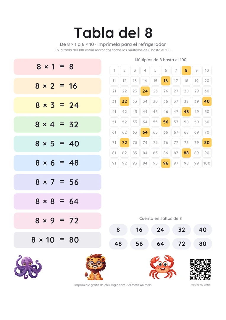 La tabla del 8 como póster: de 8 × 1 a 8 × 10 en franjas de colores, junto a una tabla del 1 al 100 con todos los múltiplos de 8 resaltados.