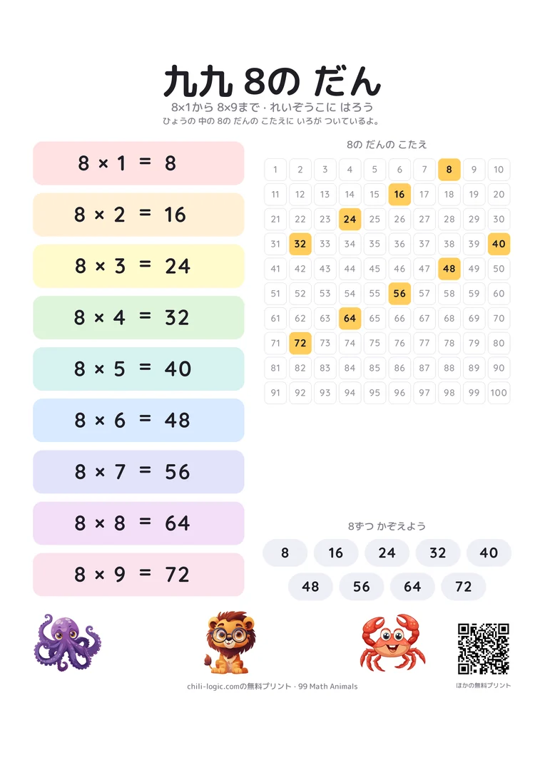 九九の8の段のポスター。8×1から8×9までを色の帯で並べ、となりの1〜100の数表で8の段の答えに色をつけています。