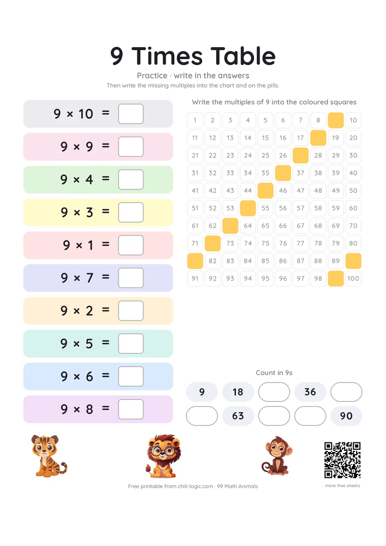 9 times table practice page: the ten facts in mixed order with empty answer boxes, the multiples missing from the chart and the counting row.