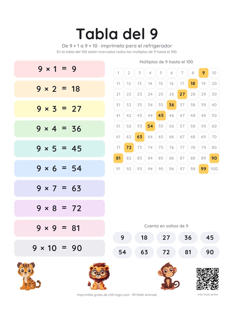 La tabla del 9 como póster: de 9 × 1 a 9 × 10 en franjas de colores, junto a una tabla del 1 al 100 con todos los múltiplos de 9 resaltados.