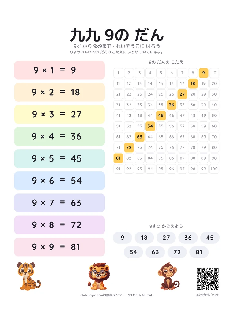 九九の9の段のポスター。9×1から9×9までを色の帯で並べ、となりの1〜100の数表で9の段の答えに色をつけています。