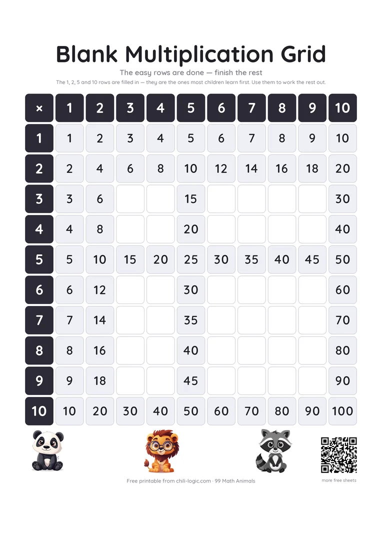 Blank multiplication grid page 2: the same grid with the 1, 2, 5 and 10 rows and columns filled in.