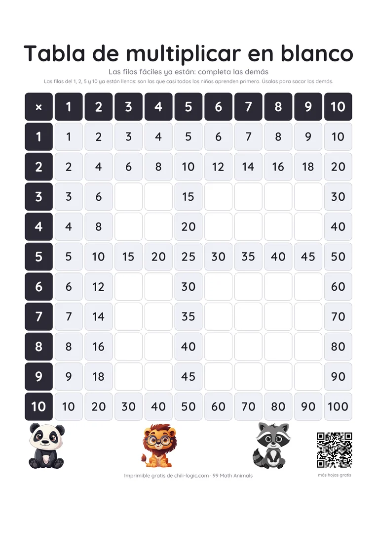 Tabla de multiplicar en blanco, página 2: la misma cuadrícula con las filas y columnas del 1, 2, 5 y 10 ya llenas.