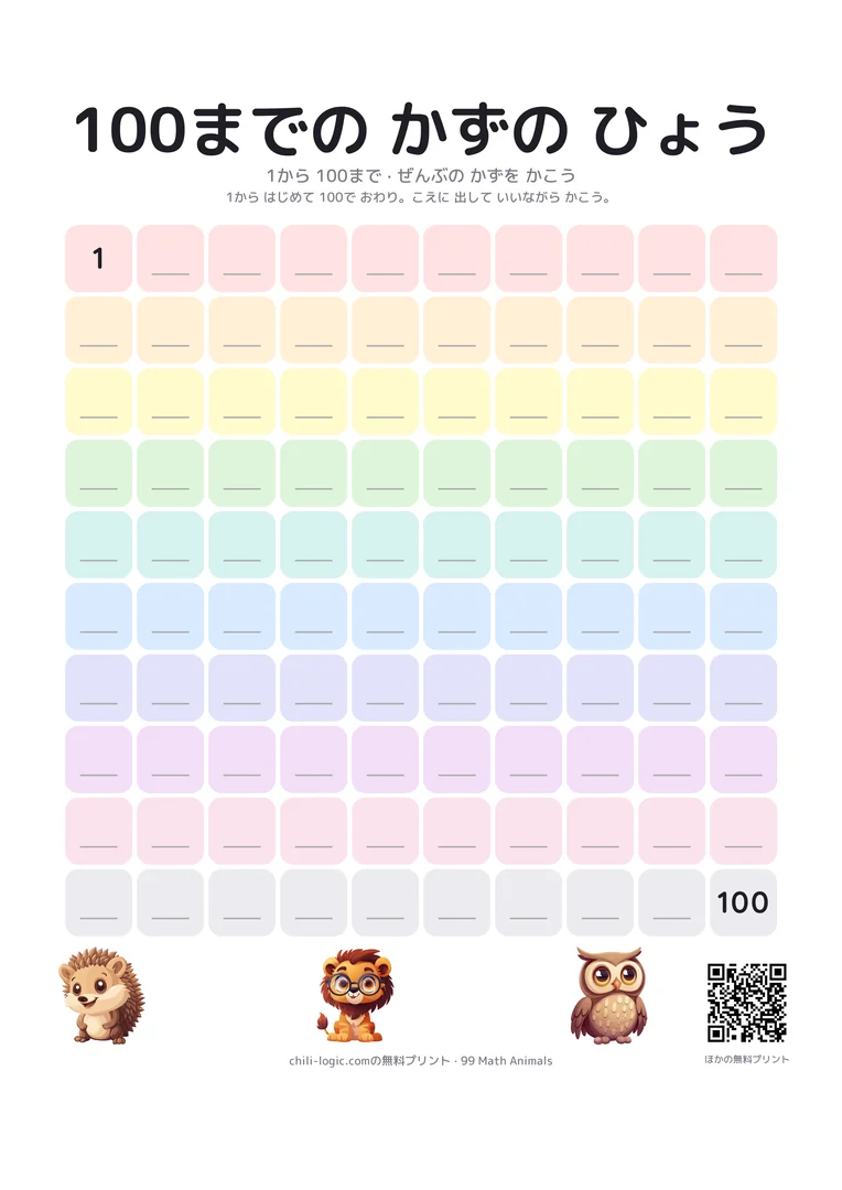 1と100だけが印刷された、パステルカラーの行の10×10の空欄の表。