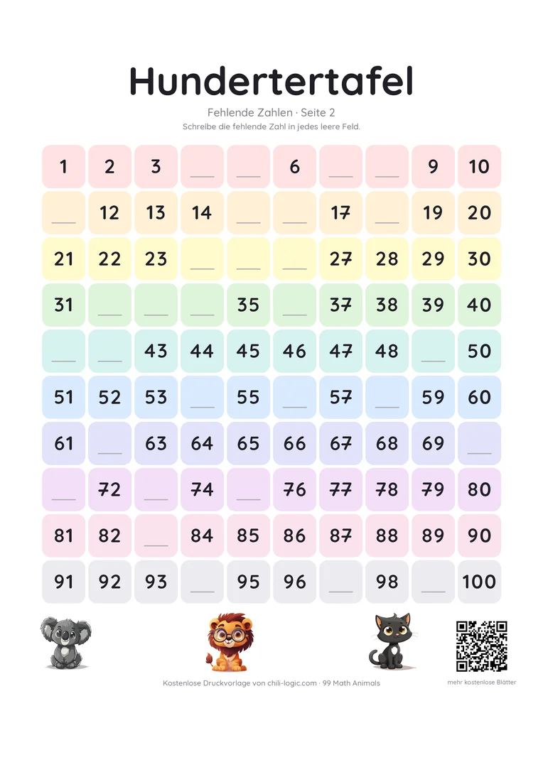 Hundertertafel Seite 2 mit dreißig anderen fehlenden Zahlen zum Eintragen.