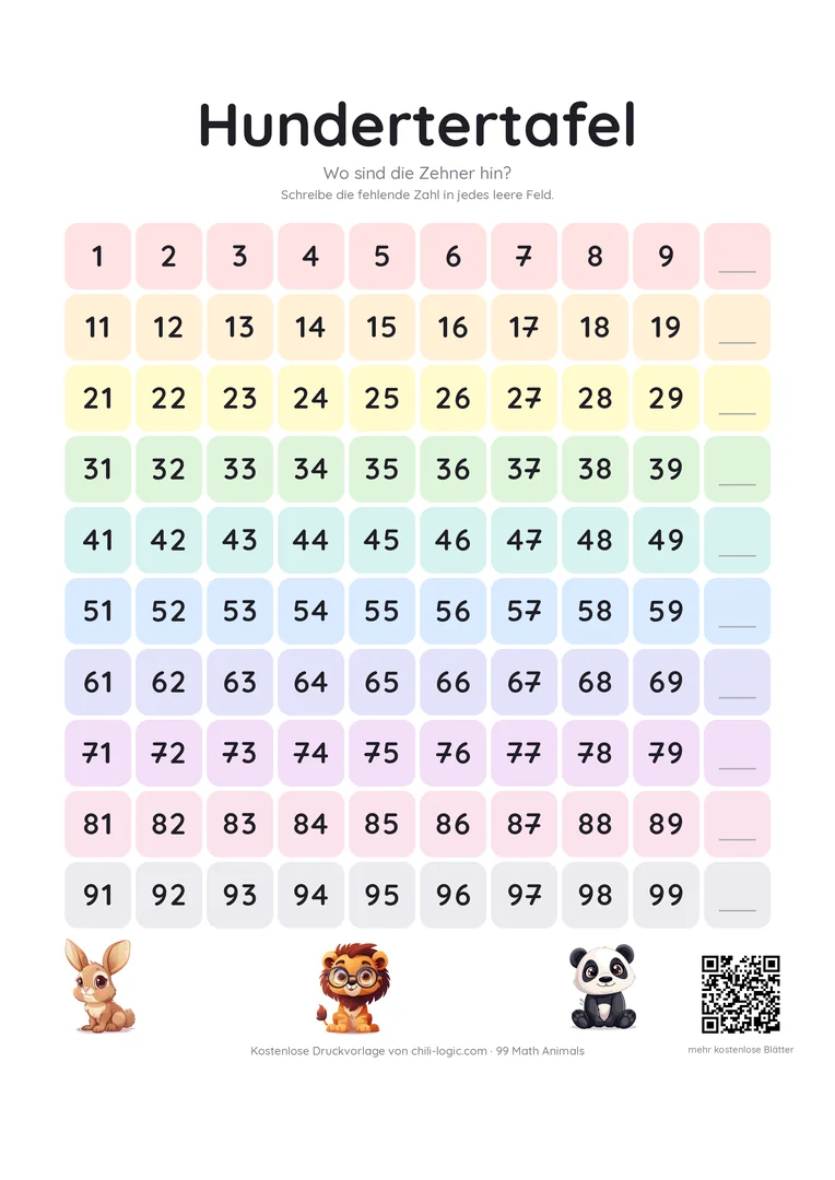 Hundertertafel, auf der nur die Zehner fehlen — 10, 20, 30 bis 100.
