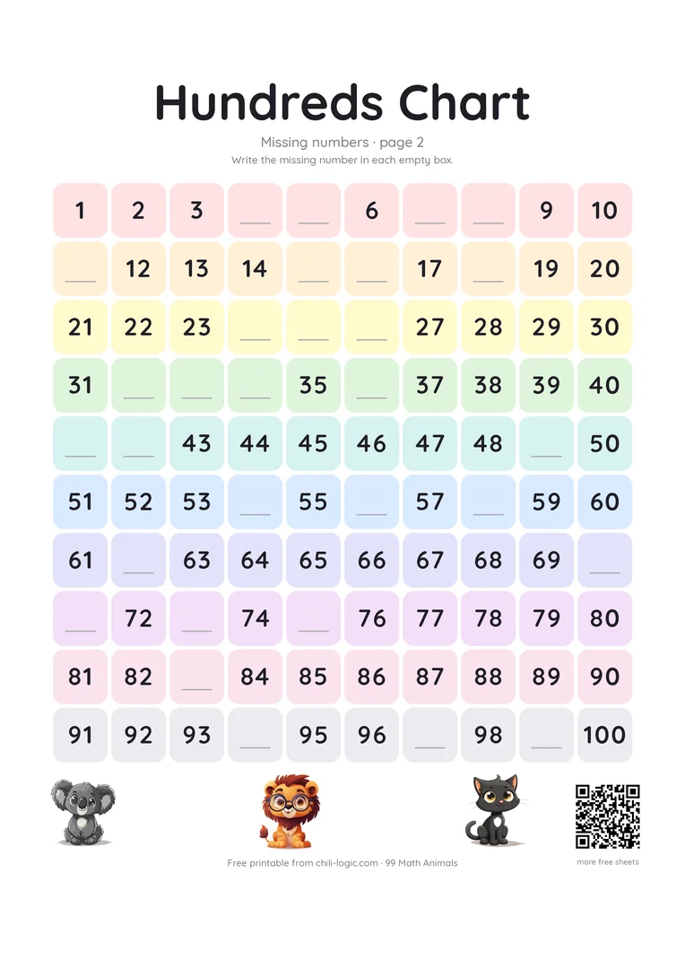 Hundreds chart page 2 with thirty different missing numbers to fill in.