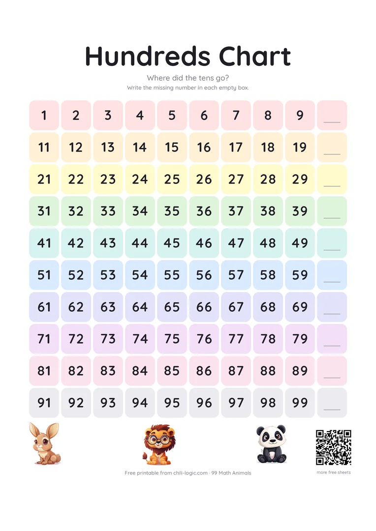 Hundreds chart with only the tens — 10, 20, 30 up to 100 — missing.