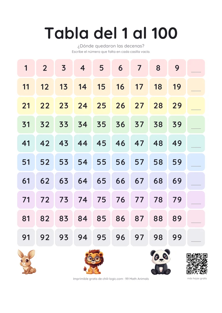 Tabla del 1 al 100 en la que solo faltan las decenas: 10, 20, 30 y así hasta el 100.