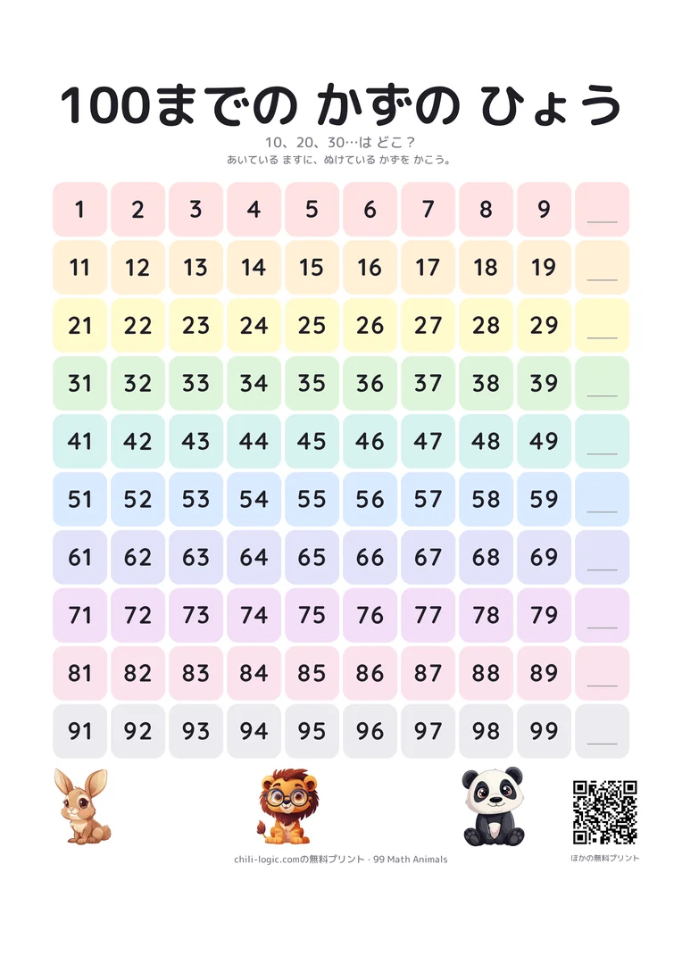 10、20、30から100までの数だけがぬけた100の数表。