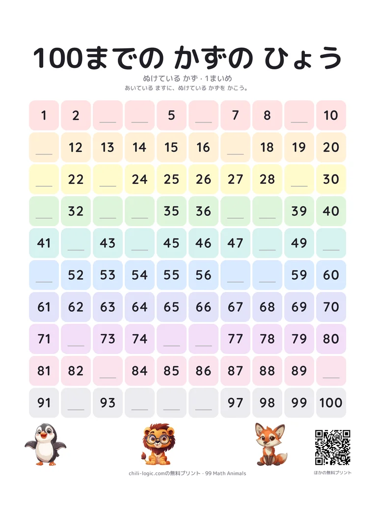 30ほどの空欄がある1〜100の数表。