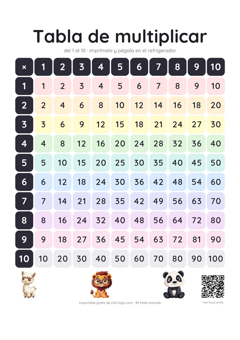 Tabla de multiplicar de diez por diez con una fila de color para cada tabla.