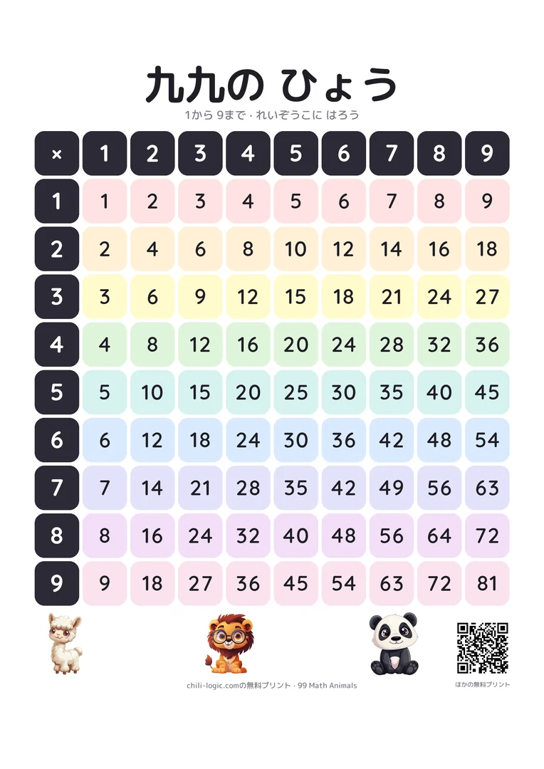 段ごとに色を変えた、1の段から9の段までの九九表。