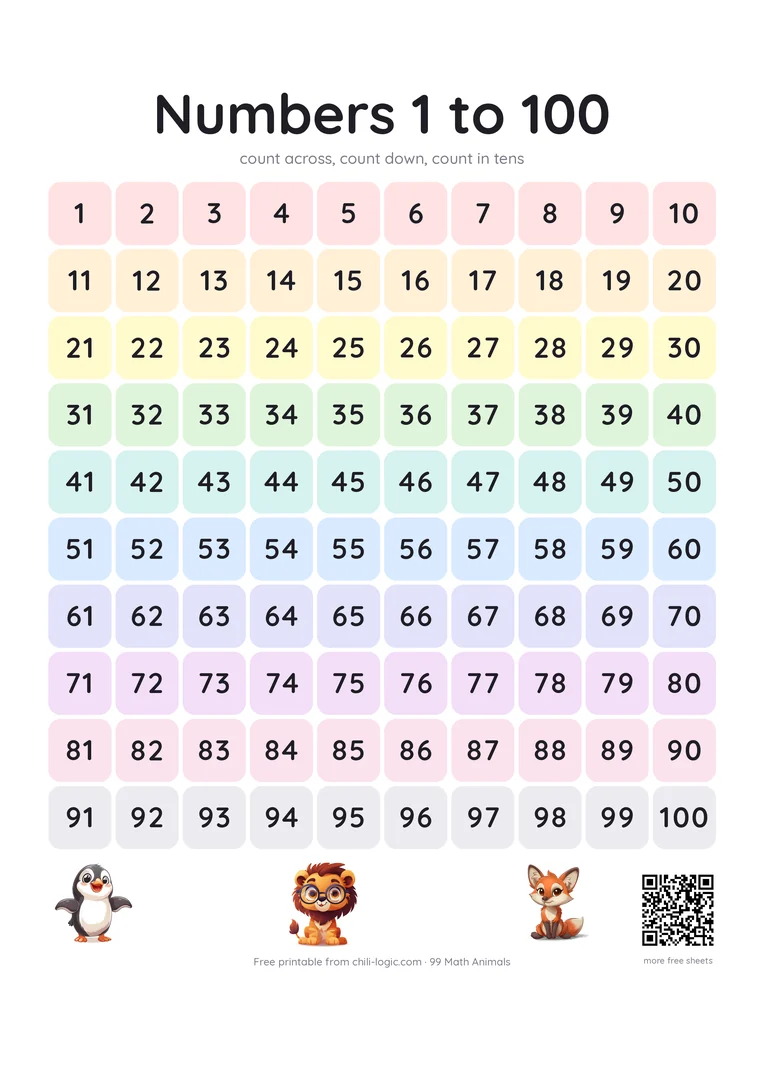 A 1 to 100 chart in ten pastel rows of ten.